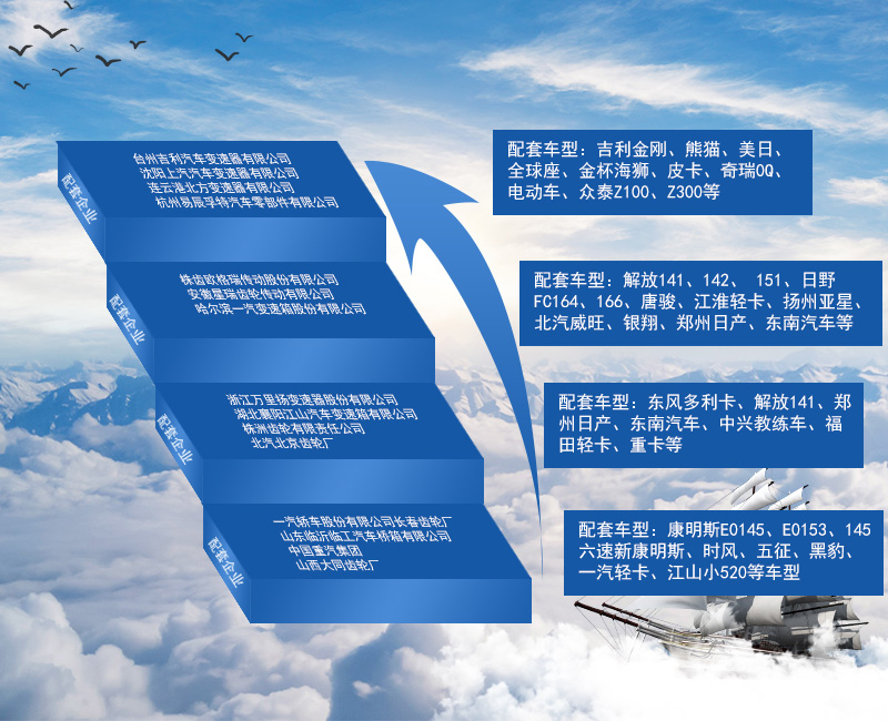 發(fā)展.jpg